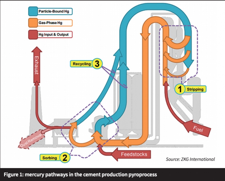 PAC for Mercury Control